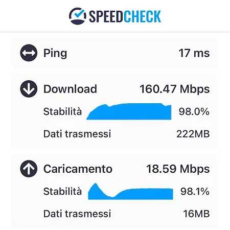 Attico Castiglione Appartement *
