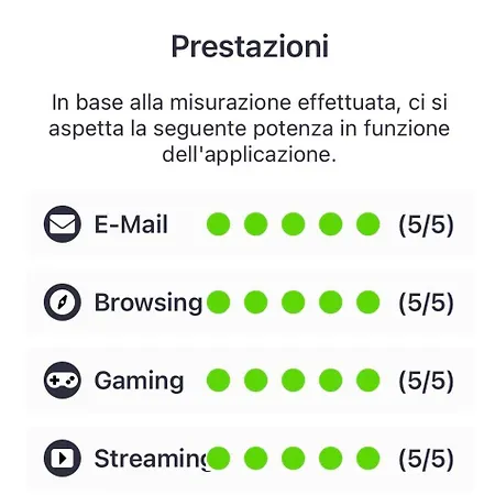 Attico Castiglione * Bolonia